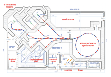 Carbon synchrotron-1