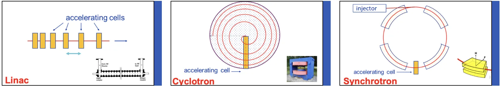 Small Synchrotrons